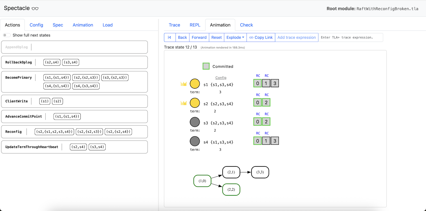 TLA+ Web Explorer Visualization